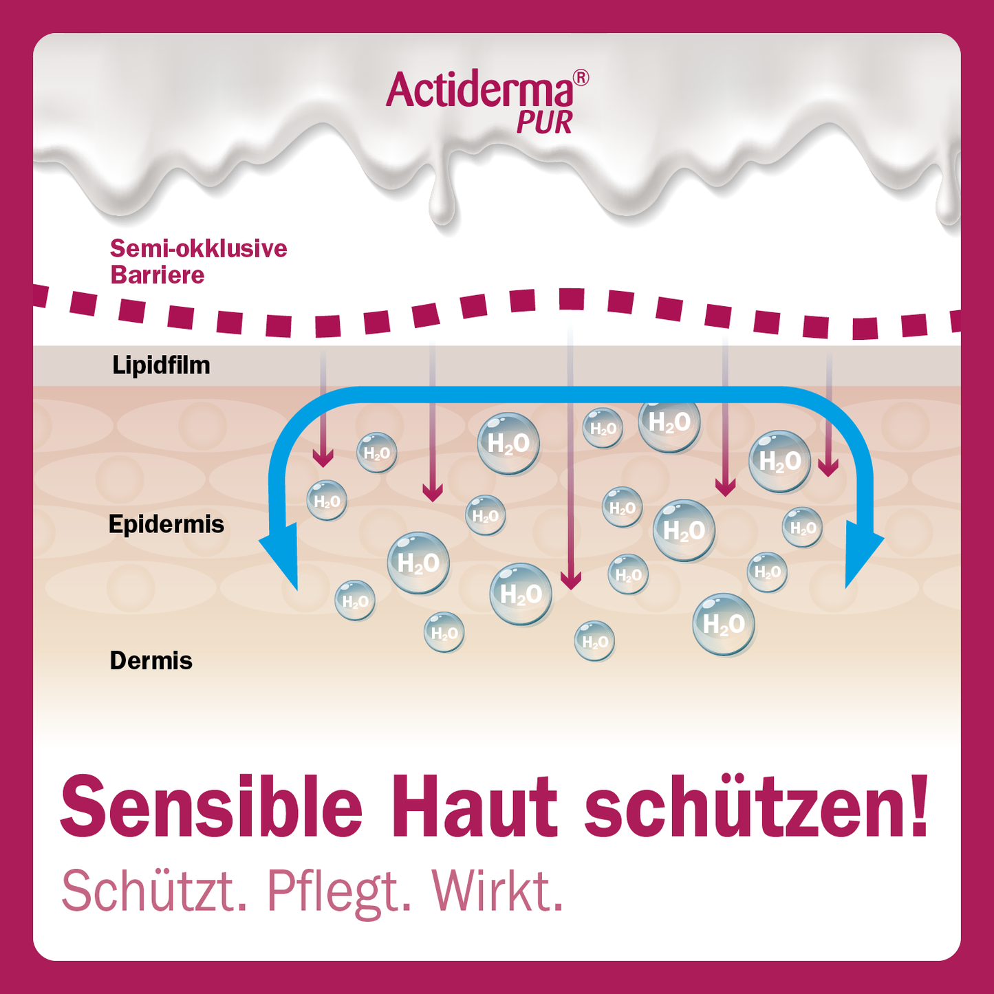 Actiderma® PUR  Intimpflege Salbe